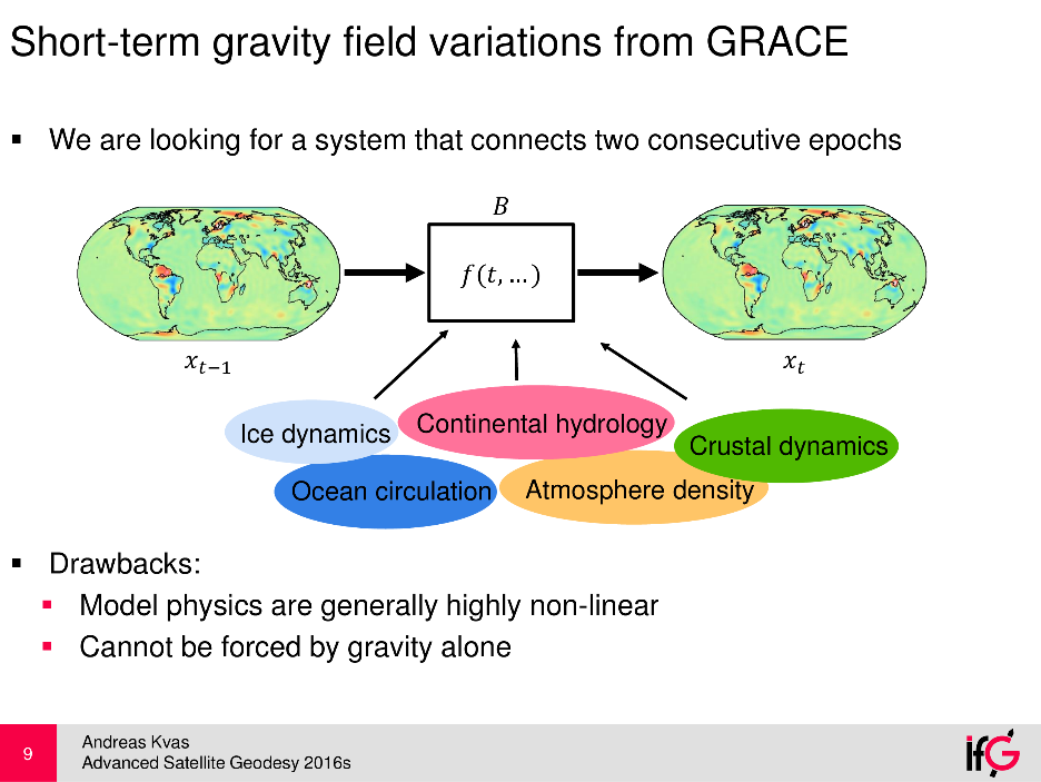 Slide Gravity Field Variations