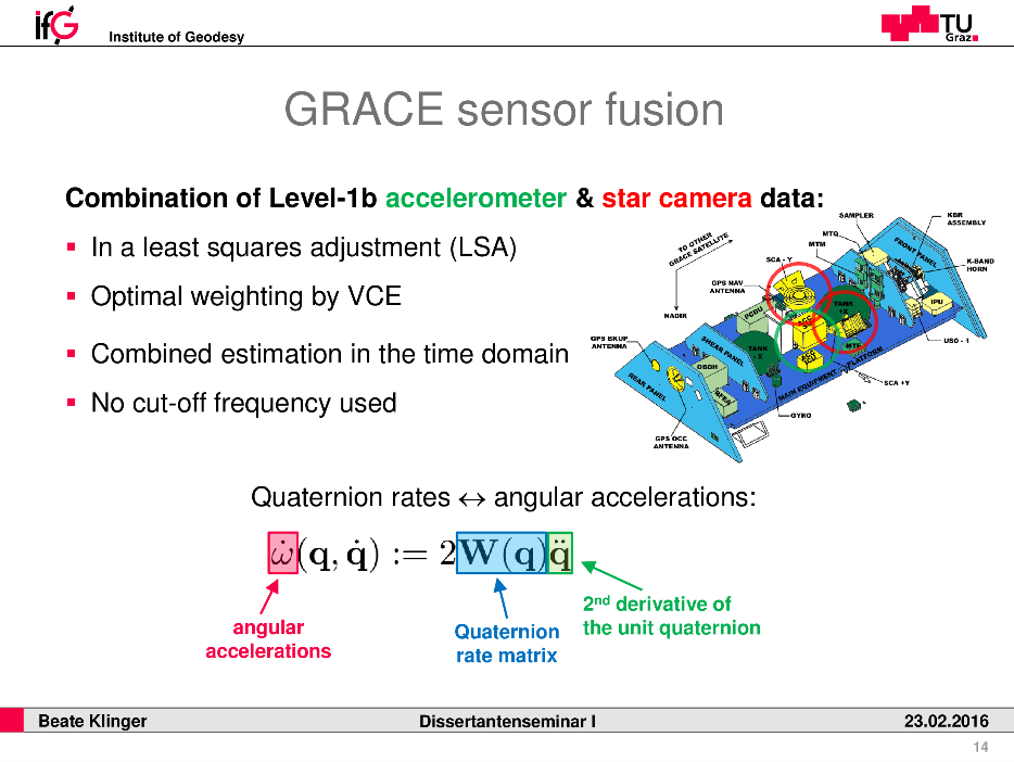 Sensor Fusion Slide